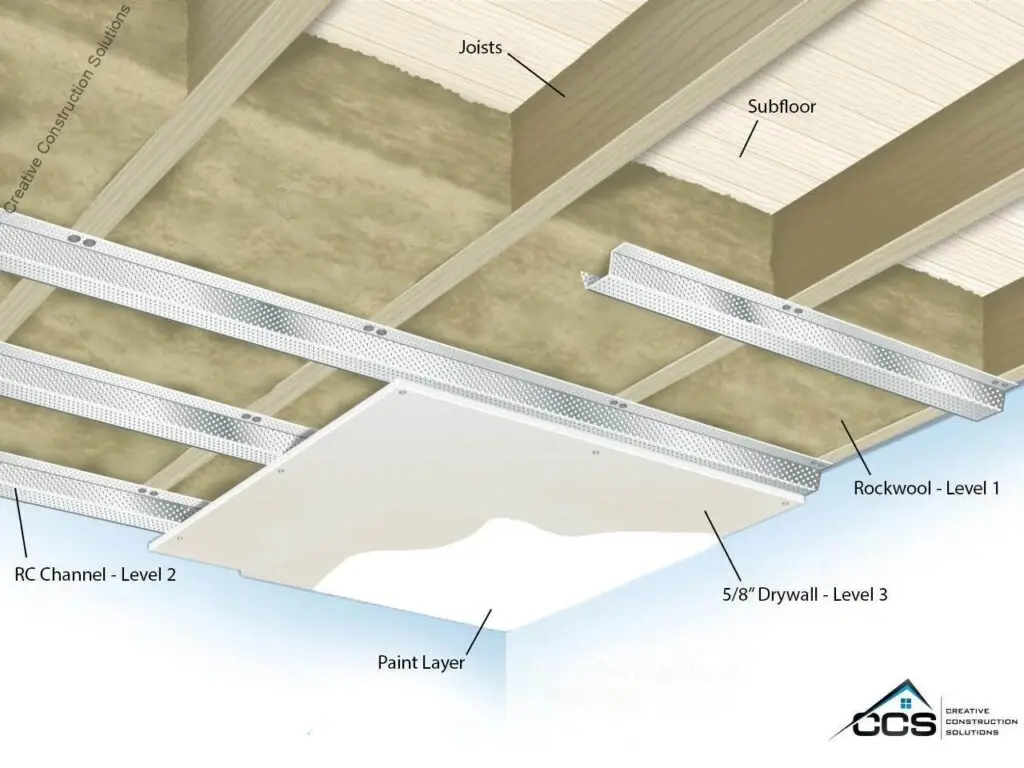 Is Sound Dampening Insulation Right for Basement Ceiling , Creative Construction Solutions